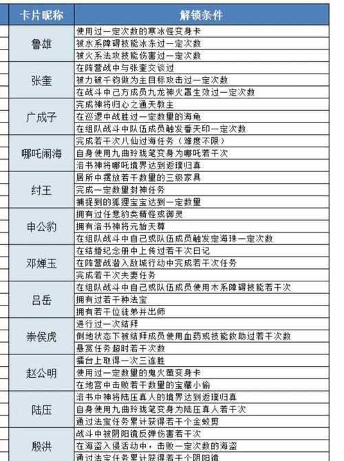 问道成就商店进入的条件是什么？  第3张