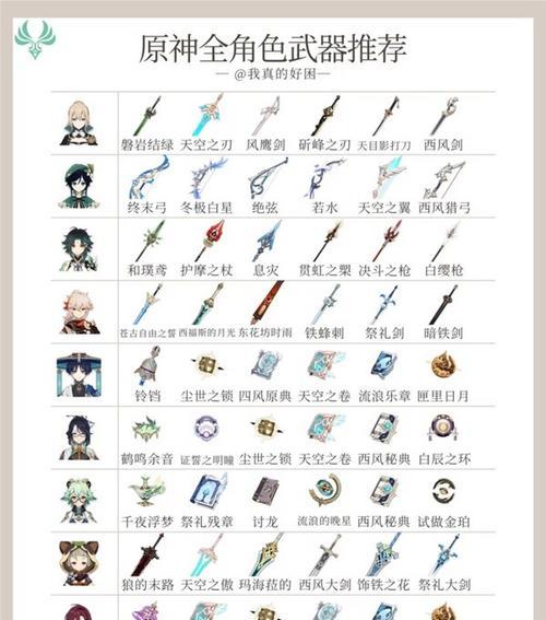 《原神》旅行剑全方位介绍（适合谁用）  第2张