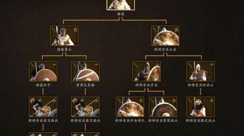 《骑马与砍杀2》中阿塞莱全贵族兵兵种属性介绍（深入解析全贵族兵种属性）  第1张