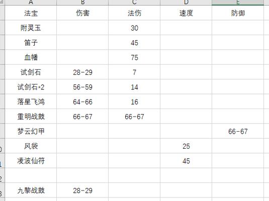 附法伤害提升的有效方法有哪些？  第2张