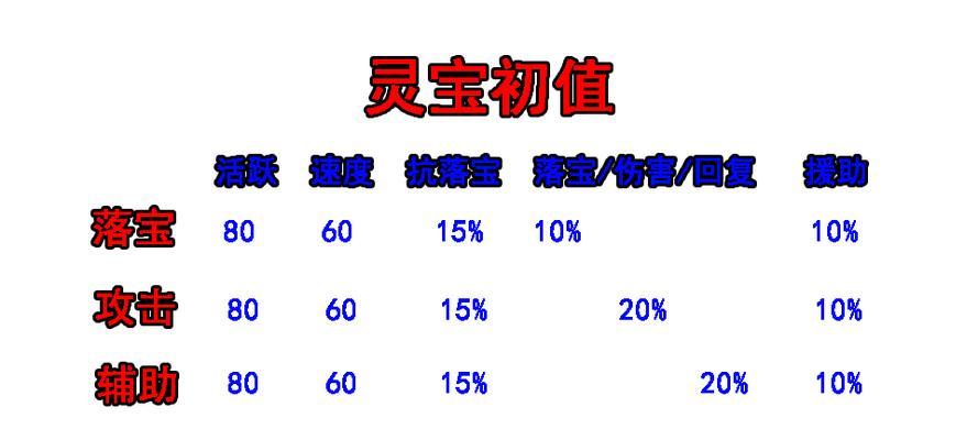 大话西游回复灵宝打造方法是什么？需要哪些材料？  第3张