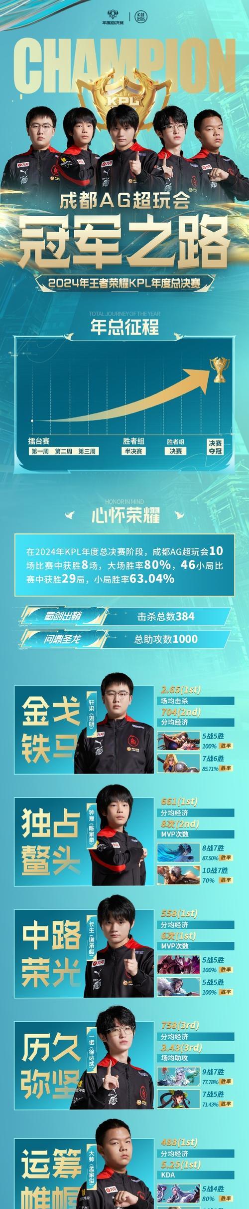 问道手游中快速击败判官的策略是什么？  第3张