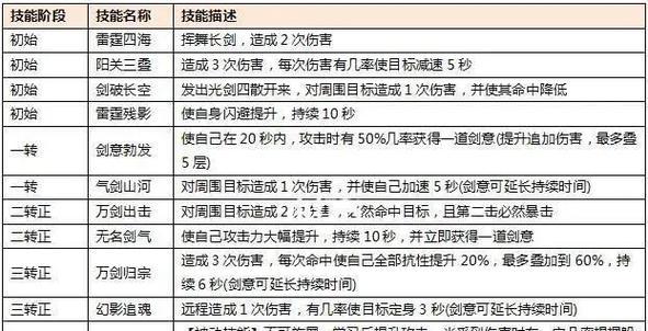 龙之谷游侠凌波微步使用技巧是什么？  第1张