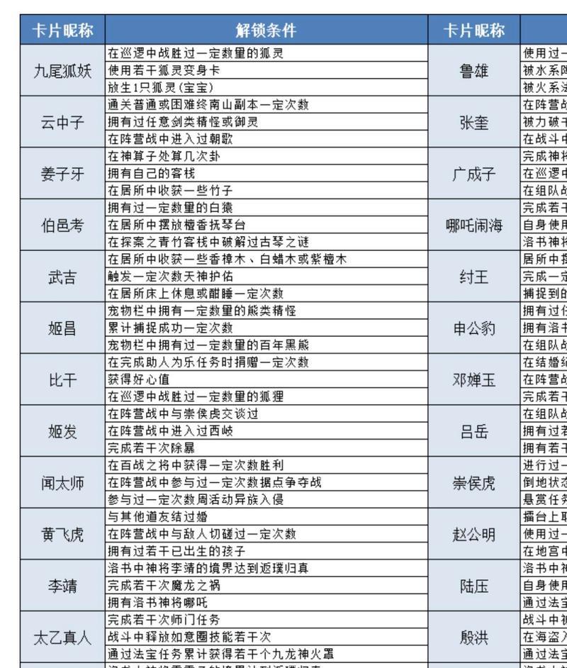问道中封印法术必杀的技巧是什么？如何提高成功率？  第1张