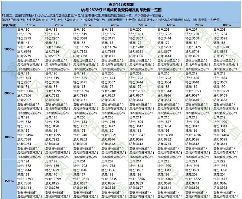问道中封印法术必杀的技巧是什么？如何提高成功率？  第3张
