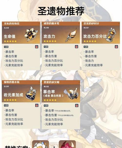 原神45圣遗物指引攻略（简单指引技巧）  第1张