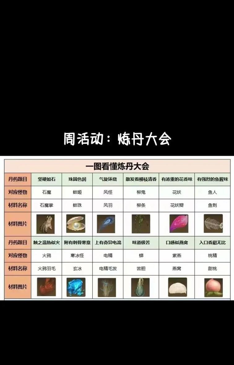问道中宝宝经验丹如何制作？制作经验丹需要哪些材料？  第1张