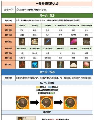 问道中宝宝经验丹如何制作？制作经验丹需要哪些材料？  第3张