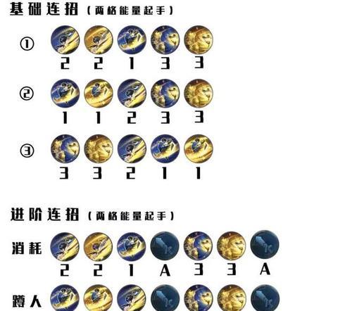 寻仙游戏中9耀的打法是什么？  第3张