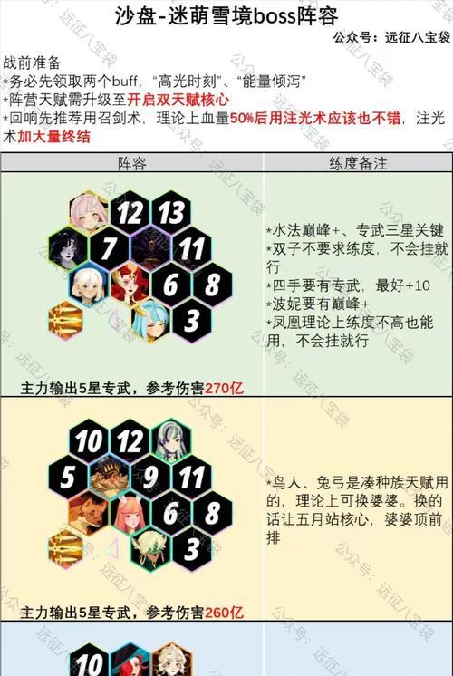 刀塔传奇70-80级远征攻略教程（详细解析如何轻松通关远征）  第2张