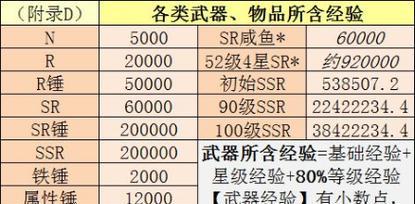 以忍者必须死2武器强化攻略哪把武器好（快速提升游戏胜率）  第2张
