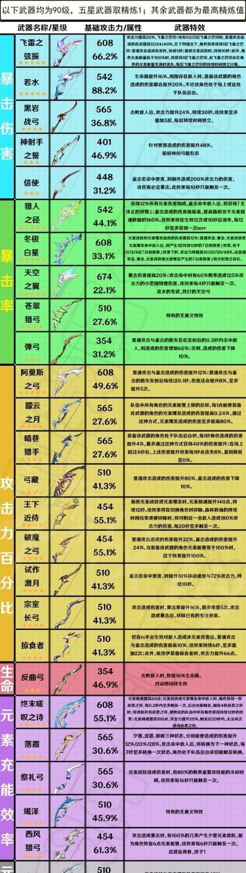 元气骑士武器介绍（大猿长弓详细属性解析）  第3张