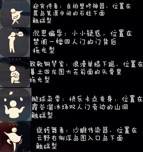 《光遇友谊季先祖位置攻略》（以游戏为主）  第2张
