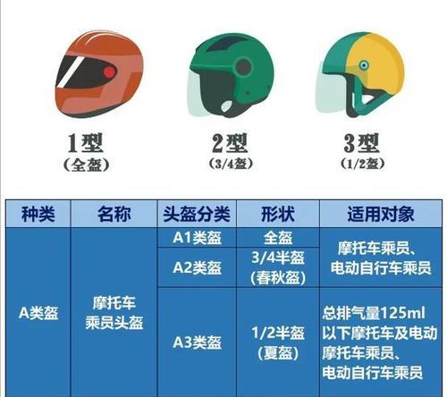 头盔的获取途径有哪些？如何选择合适的头盔？  第1张