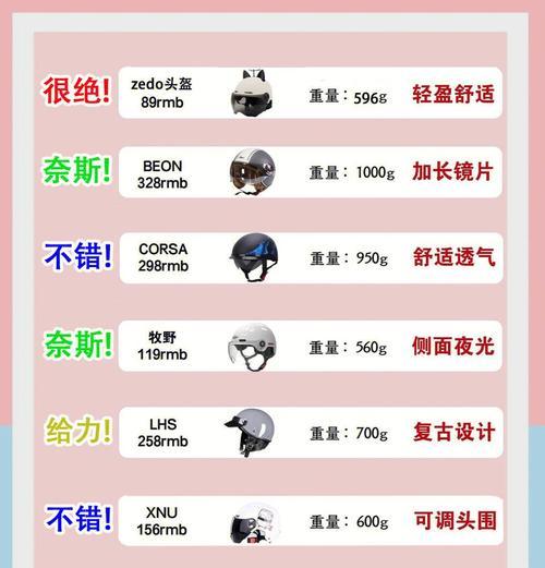 头盔的获取途径有哪些？如何选择合适的头盔？  第2张