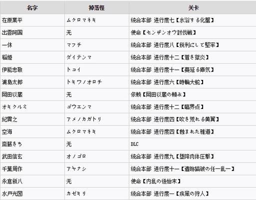 等级御魂分解的正确方法是什么？  第2张