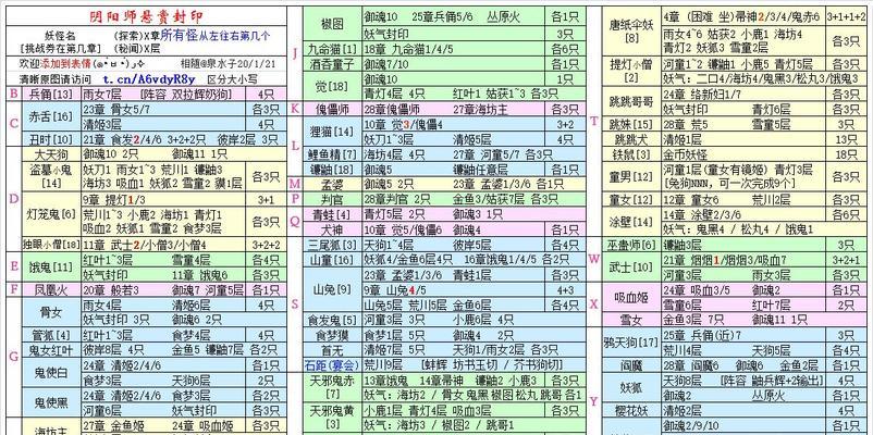 阴阳师妖气封印开启条件是什么？如何快速开启？  第3张