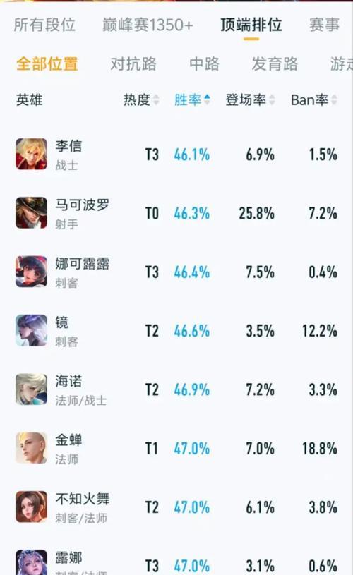 如何查看英雄对位胜率？  第3张