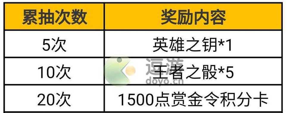 穿越火线许愿券使用步骤是什么？有哪些注意事项？  第2张