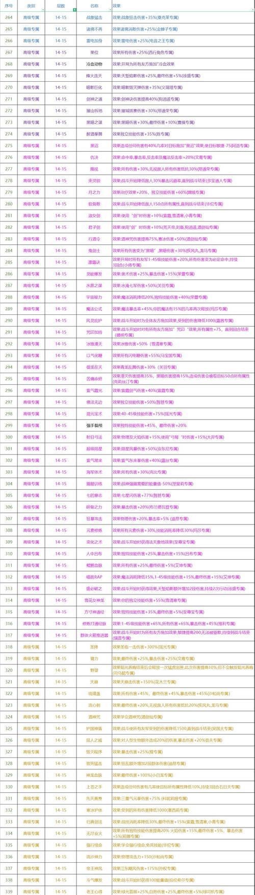 再刷一把14层攻略，提升游戏技巧（解密14层关卡）  第1张