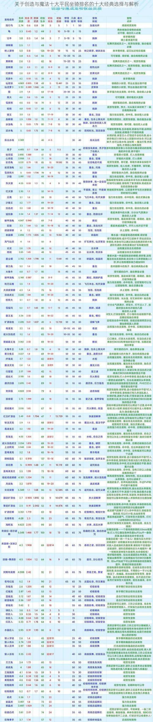 如何选择创造与魔法箭头（以游戏为主）  第1张