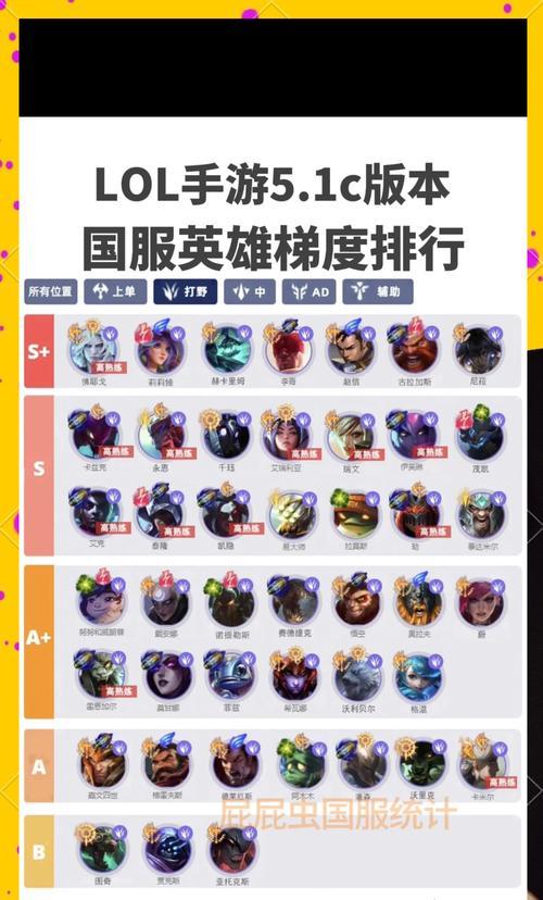 英雄联盟峡谷排名如何查看？  第1张