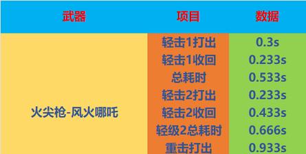 穿越火线中火焰伤害的打法是什么？如何有效利用火焰伤害？  第1张