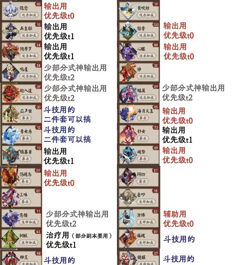 阴阳师中大炮体系如何获得？需要哪些条件？  第1张