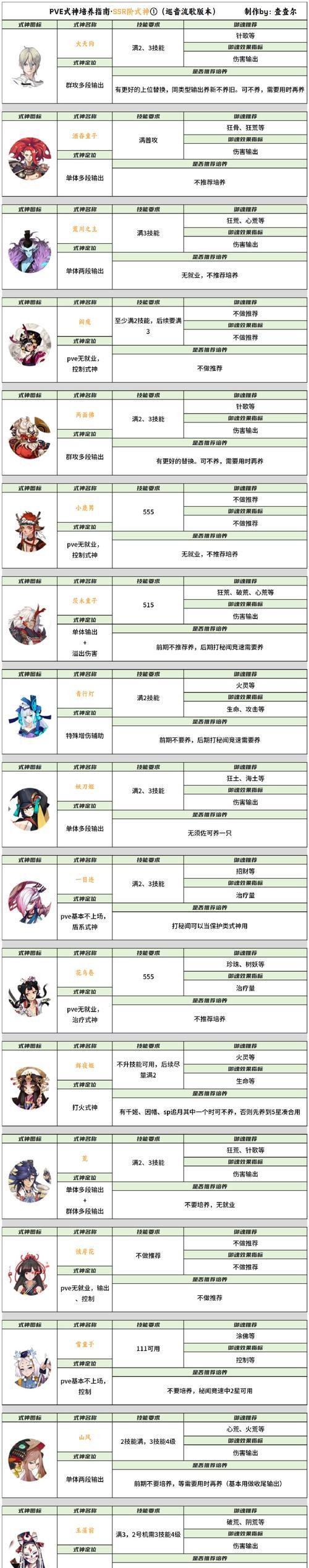 阴阳师中黑话回血技能如何应对？有哪些有效的对抗方法？  第1张