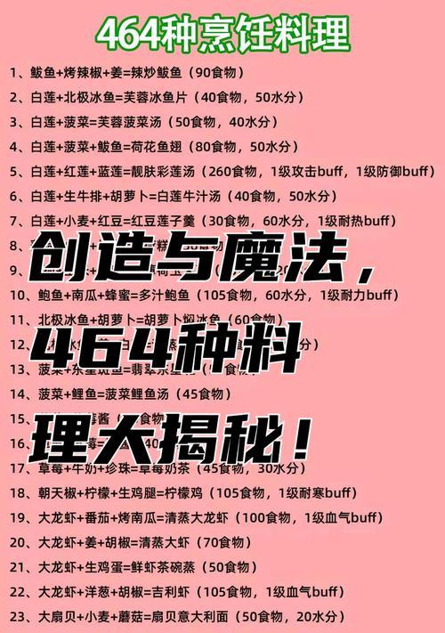 《创造与魔法食谱2024》（从新鲜材料到魔法食谱）  第1张