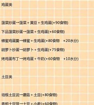 《创造与魔法食谱2024》（从新鲜材料到魔法食谱）  第3张