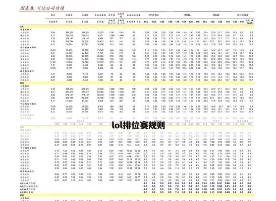 英雄联盟八强排位赛的规则是什么？  第1张