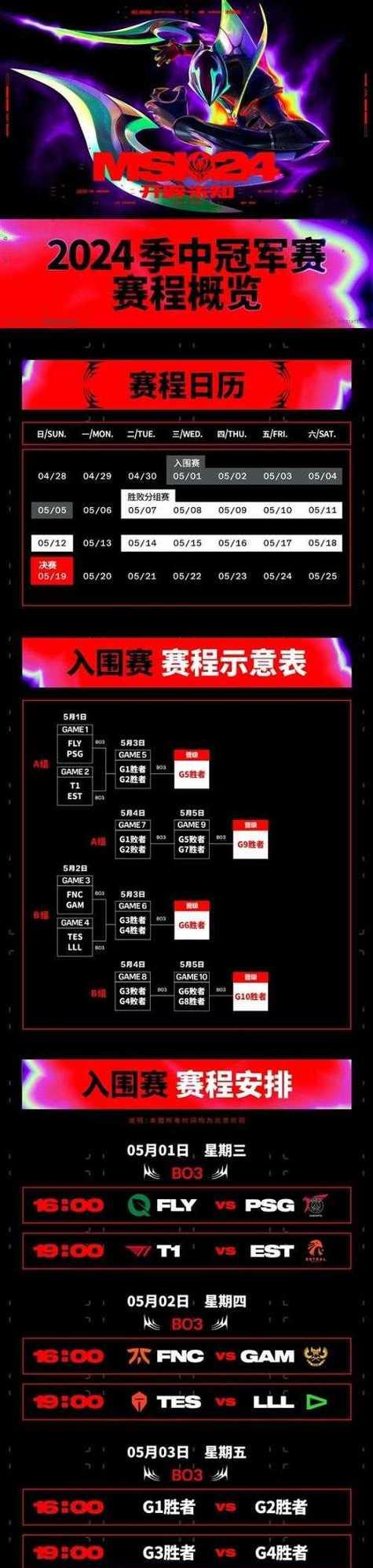 英雄联盟八强排位赛的规则是什么？  第3张