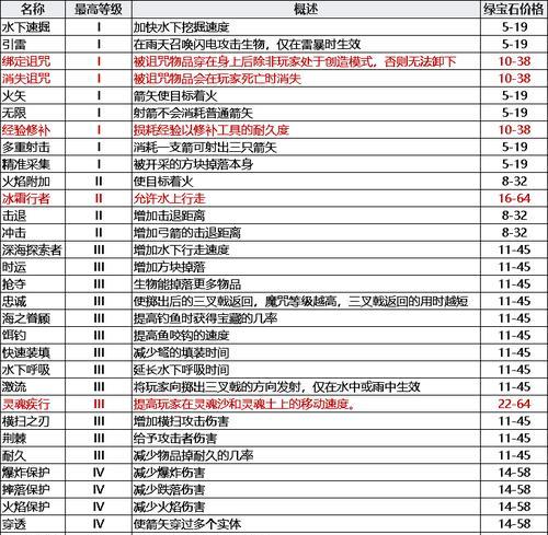 我的世界附魔书用法详解（掌握附魔书）  第1张