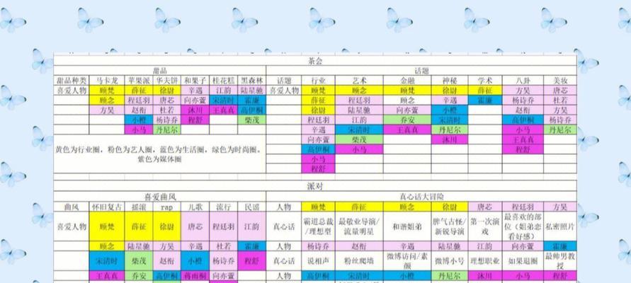 绝对演绎茶会攻略——玩转茶道艺术（探索游戏中的茶道文化）  第2张