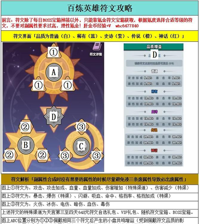 已拥有英雄分解方法是什么？  第2张