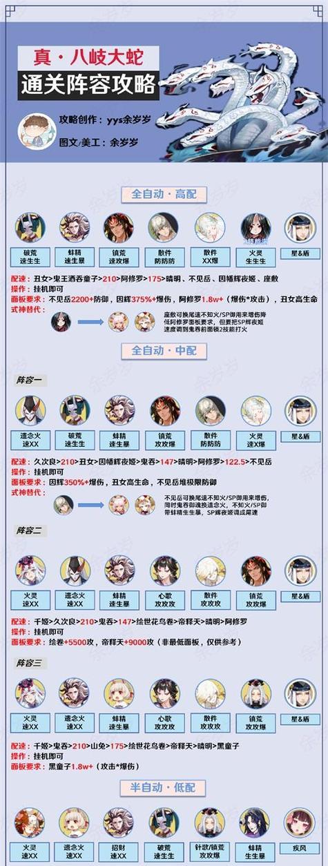 阴阳师反击流2024流派搭配攻略（打造全能反击之神——以阴阳师为例）  第2张