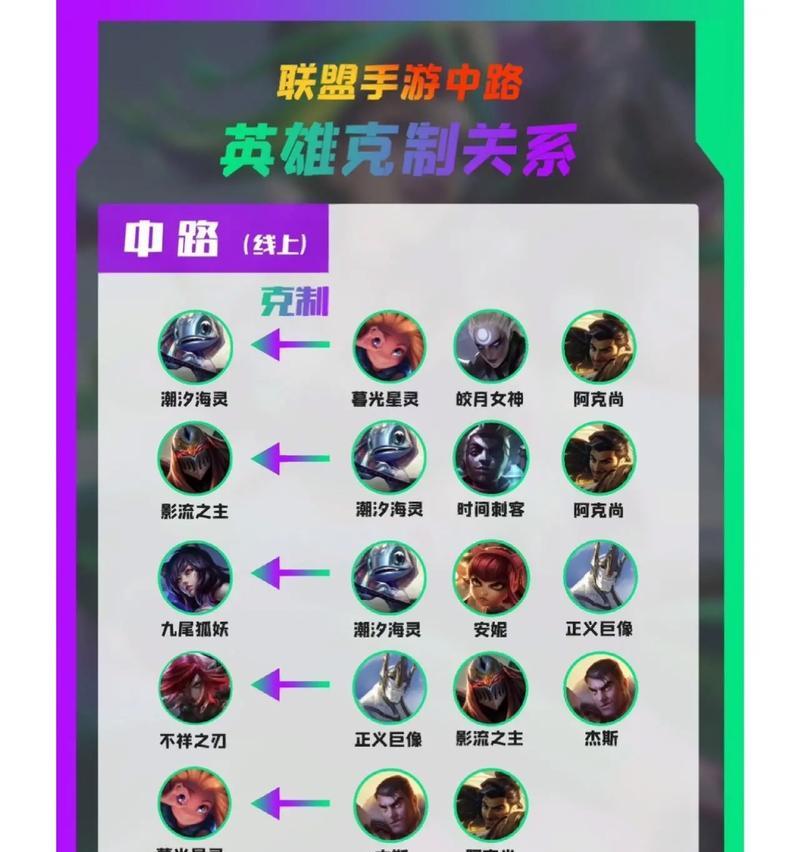 怎么查看英雄分路？英雄联盟端游分路指南？  第2张