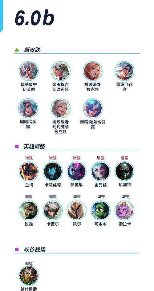 晶体英雄联盟怎么玩的？晶体模式的游戏规则和玩法是什么？  第1张