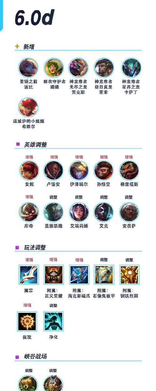 如何记忆英雄联盟技能顺序？  第3张