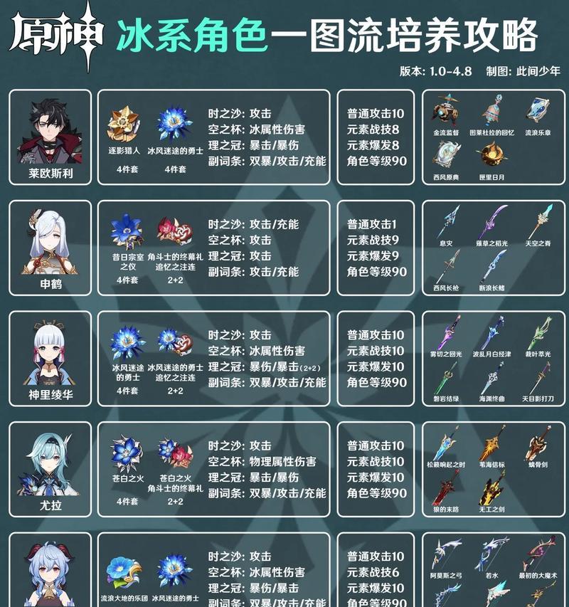 《原神》冰树速刷攻略，让你畅玩游戏（无人机配合）  第1张