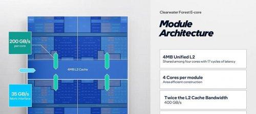 英特尔 288 核新至强处理器揭秘：Intel 18A 制程，3D 堆叠与键合，EMIB 封装……  第1张