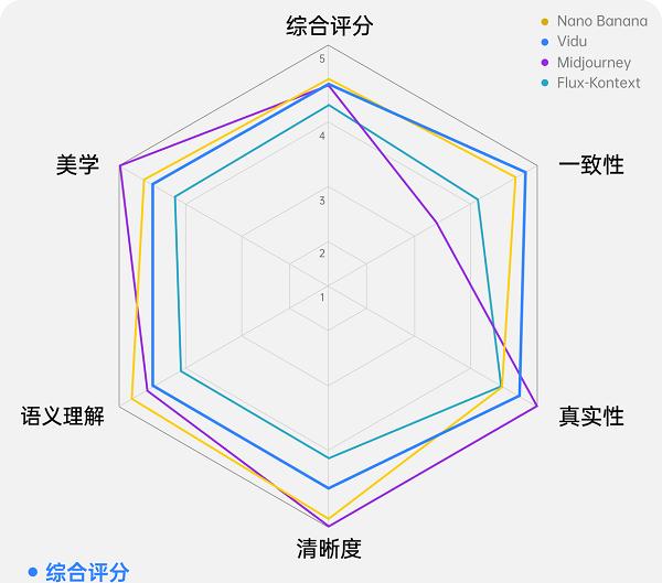 打造电商视觉新引擎：Vidu Q1 参考生图实现商品&场景&营销素材 AI 一站式生成  第5张