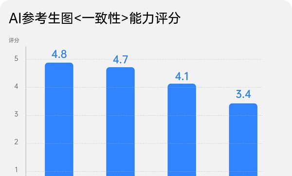 打造电商视觉新引擎：Vidu Q1 参考生图实现商品&场景&营销素材 AI 一站式生成  第4张