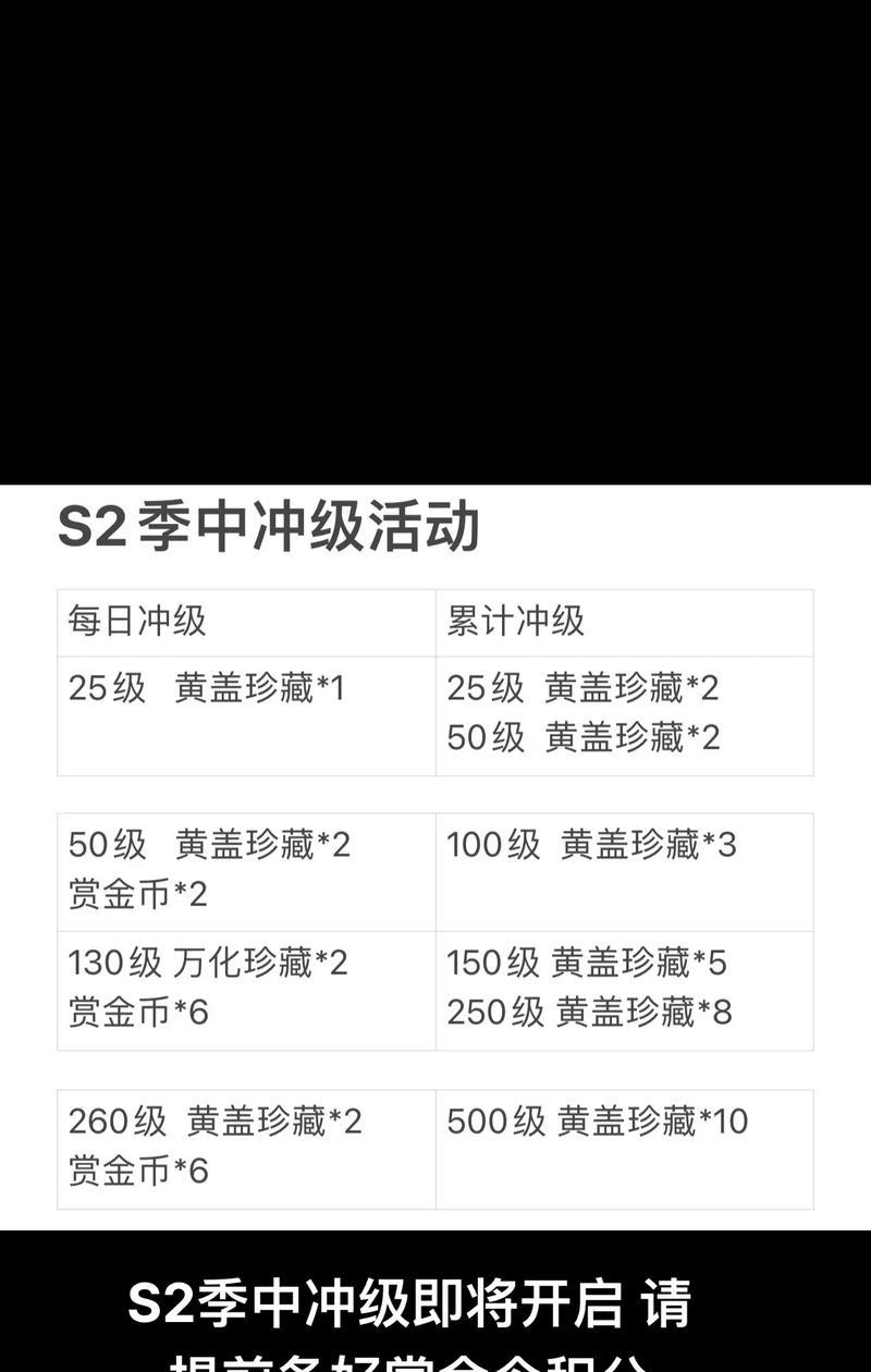 穿越火线卡上线技巧是什么？卡上线有什么好处？  第2张
