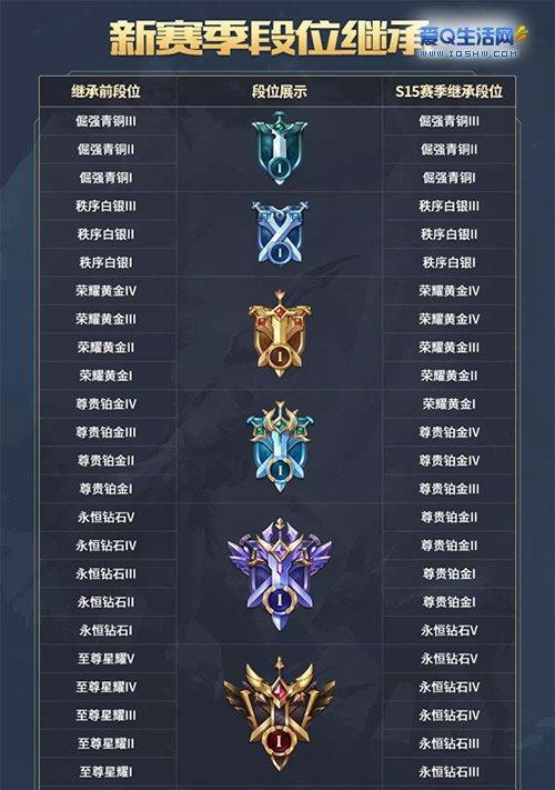 王者段位在王者荣耀中的排名如何？  第1张
