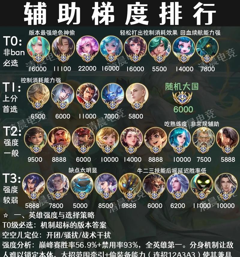 王者段位在王者荣耀中的排名如何？  第3张